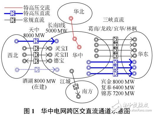 交直流柔性協調控制技術在電網的應用