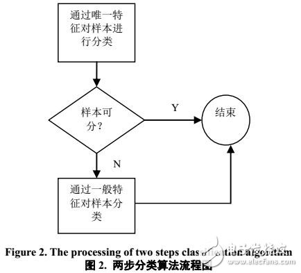 基于標(biāo)題的文本自動分類研究