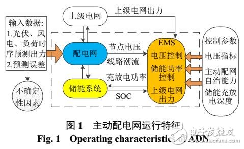 一種對(duì)儲(chǔ)能的能量狀態(tài)進(jìn)行Fourier-Legendre級(jí)的容量?jī)?yōu)化