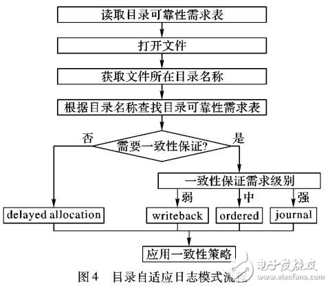 Android系統的日志模式選擇機制