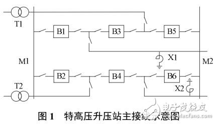 交流和直流輸電系統可靠性與經濟性比較