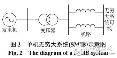 隨機復雜多機系統的暫態穩定性分析