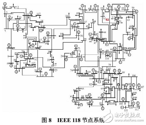隨機矩陣理論在電力系統的應用