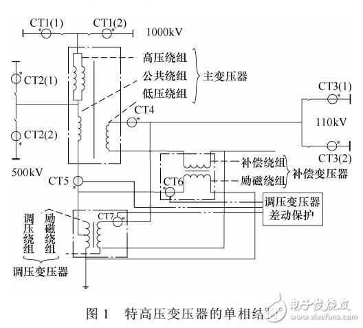 變壓器差動保護自適應算法