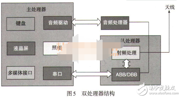 智能手機的硬件組成部分及結構圖