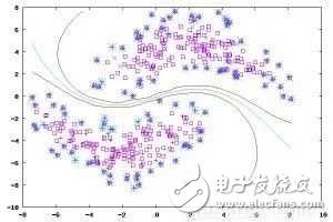 機(jī)器學(xué)習(xí)和深度學(xué)習(xí)概念入門(mén)（上）