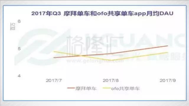 摩拜和ofo：共享單車的凡爾登