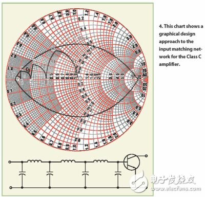 如何利用實用的方法構建C類功率放大器