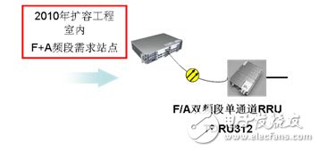  大唐移動實現LTE平滑演進組網方案