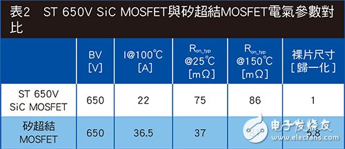 SiC熱特性測(cè)試　電源轉(zhuǎn)換效能更上層樓