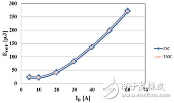 SiC熱特性測(cè)試　電源轉(zhuǎn)換效能更上層樓