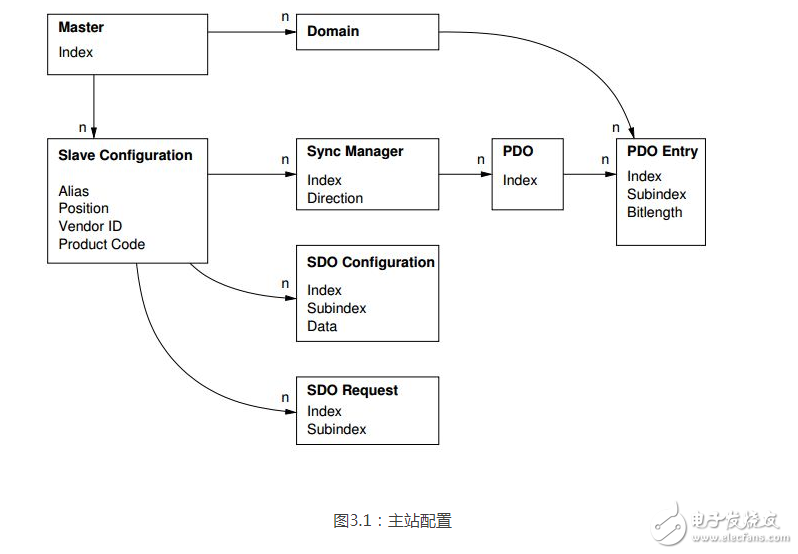 什么是應用程序接口_應用程序接口有什么作用