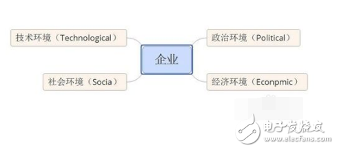 常用的數據分析方法有哪些