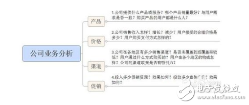 常用的數據分析方法有哪些