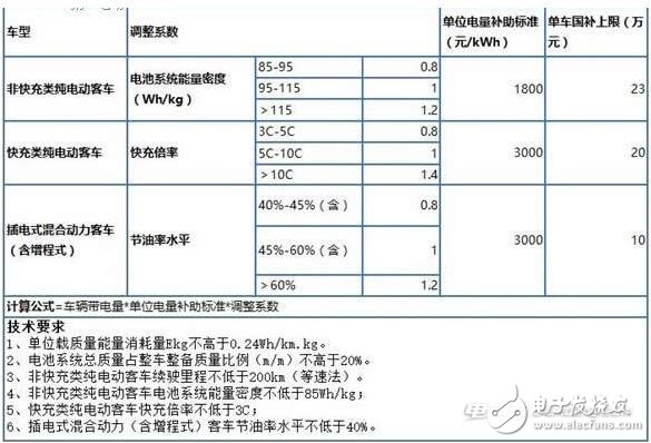 新能源電動汽車政策（2017）_新能源電動車補(bǔ)貼政策_(dá)新能源電動汽車新政策（2018）