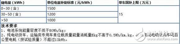 新能源電動汽車政策（2017）_新能源電動車補(bǔ)貼政策_(dá)新能源電動汽車新政策（2018）