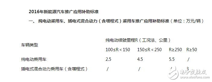 新能源電動汽車政策（2017）_新能源電動車補(bǔ)貼政策_(dá)新能源電動汽車新政策（2018）