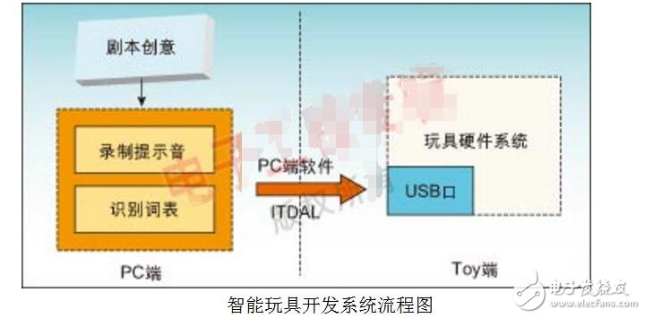 智能硬件開發(fā)的流程是怎樣的_智能硬件產(chǎn)品開發(fā)流程圖