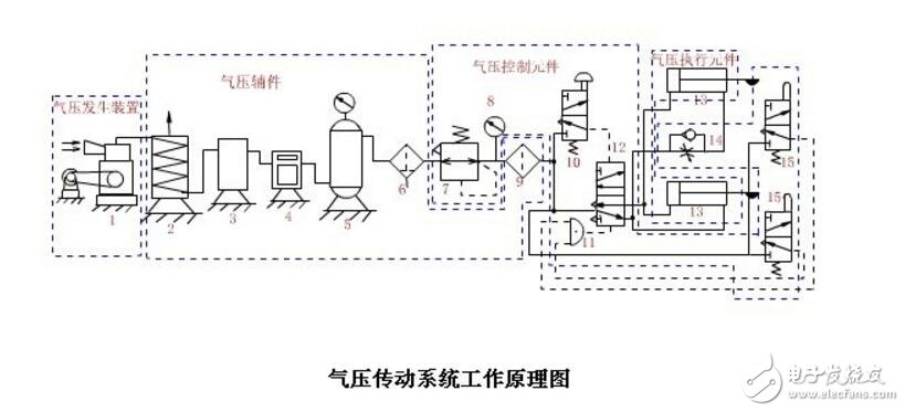液壓傳動與氣壓傳動有什么不同_氣壓和液壓傳動的區別_液壓與氣壓傳動的優缺點