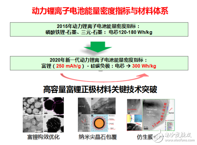 動(dòng)力電池材料研究進(jìn)展有哪些新的突破