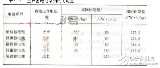 動(dòng)力電池比能量是什么_動(dòng)力電池比能量密度怎么計(jì)算