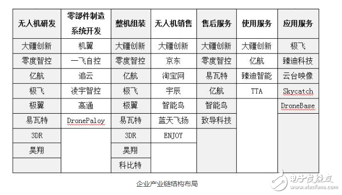 民用無人機(jī)市場未來發(fā)展與前景