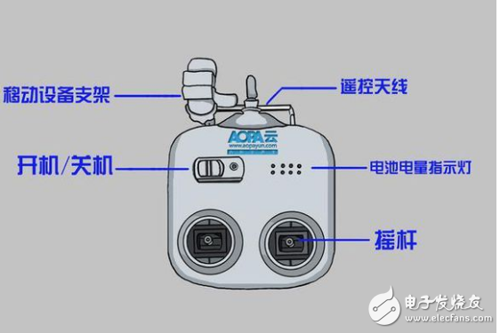 無人機遙控器的使用方法_遙控?zé)o人機操作日常