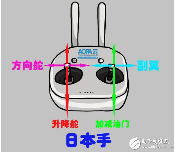 無人機遙控器的使用方法_遙控無人機操作日常
