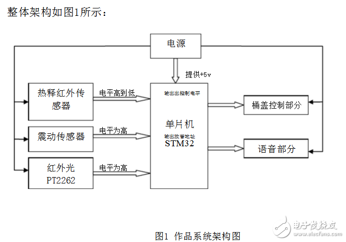 智能垃圾桶的工作原理詳解  