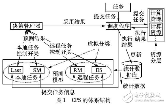 基于本地任務與遠程任務運行時間的CPS和PAA的概念