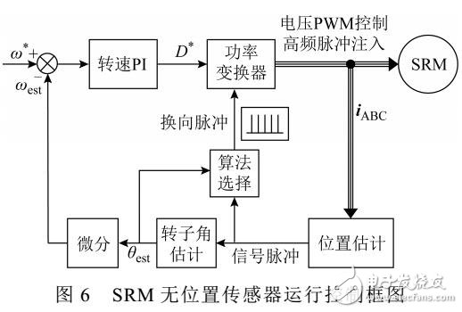 開關磁阻電機無位置傳感器起動運行方法