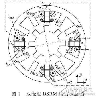 BSRM懸浮繞組短路故障下的容錯(cuò)運(yùn)行控制方法