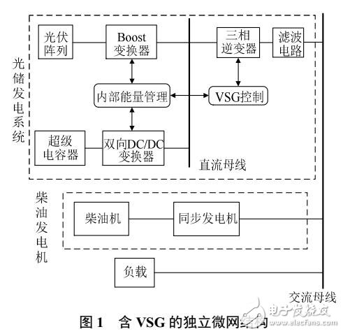 含虛擬同步發電機的微網控制策略