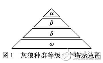 一種改進(jìn)灰狼優(yōu)化算法的用于求解約束優(yōu)化問題