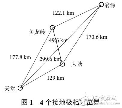直流電流的接地極互聯技術研究