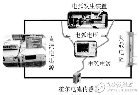 基于傅里葉變換的串聯(lián)直流電弧故障識別