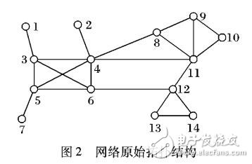 基于標簽傳播的社交網絡的社區發現模型