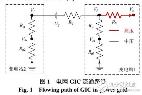 小電阻器對治理電網GIC的效果分析