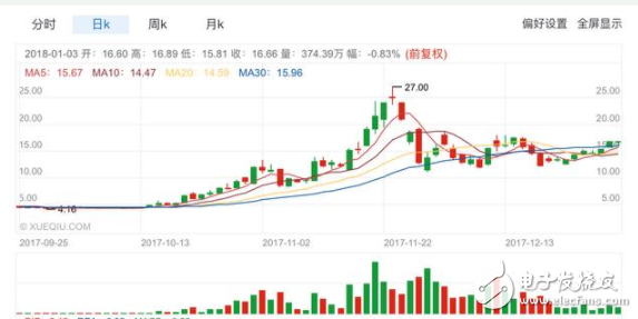 區塊鏈泡沫是否合理 瑞波幣火箭般躥升一年443倍 人人網股價飆漲47.39%