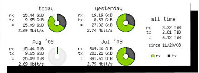 介紹Linux 終端中運行的 10 個網絡監視工具