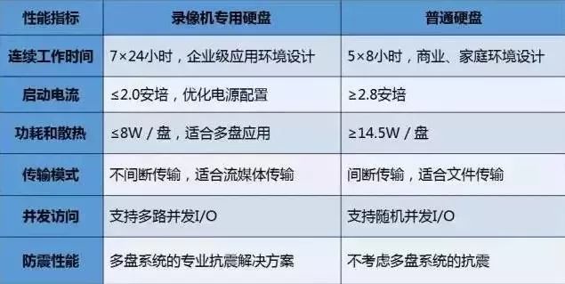 通過查看硬盤狀態及時地發現問題，以便盡早對問題進行處理，減少損失