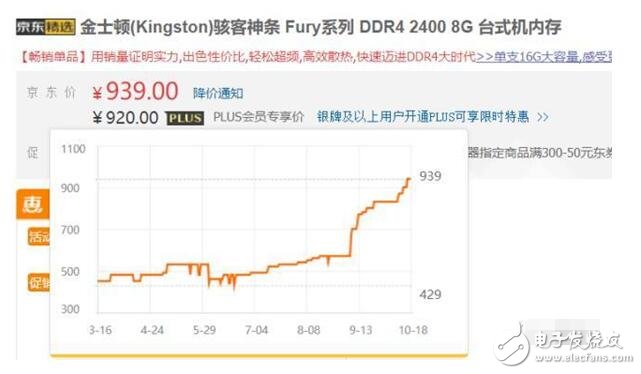 比特幣挖礦機有多耗電_比特幣挖礦機用電量解析