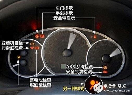 汽車標識符號大全_汽車儀表盤上的標識_汽車儀表盤上的64標識詳解