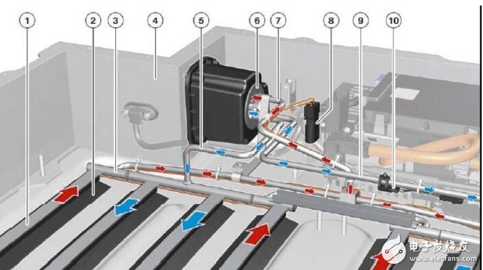 新能源汽車成本結構_新能源汽車電池成本分析