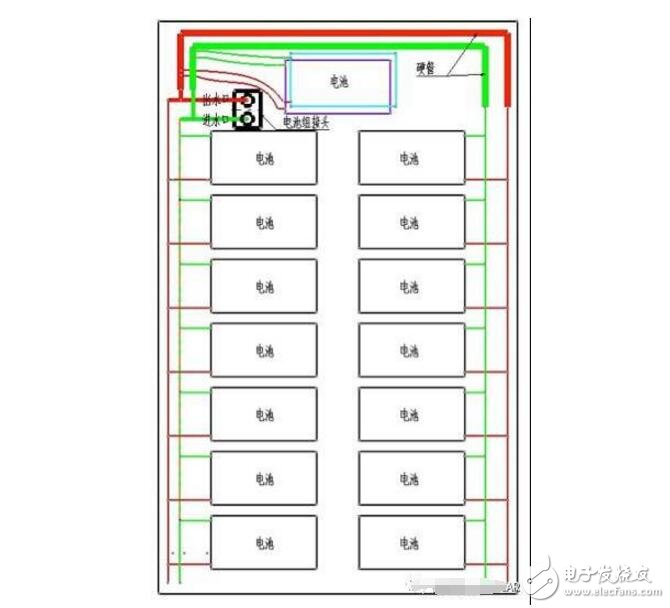 新能源汽車成本結構_新能源汽車電池成本分析