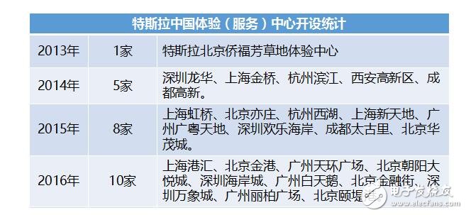 特斯拉的優勢在哪方面_特斯拉在中國的發展之路在哪