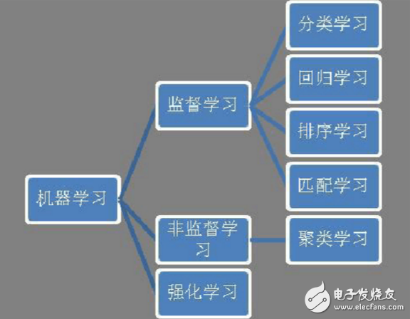 大數據分析到底需要多少種工具_大數據分析總結