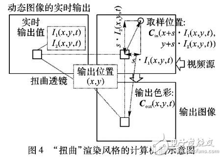 周期性動(dòng)態(tài)圖像的傅里葉表達(dá)