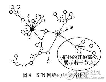 一種考慮社團理論的級聯故障模型