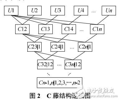 風光聯合發電相關性建模及其在無功優化中的應用